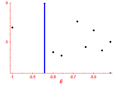 Strength function log
